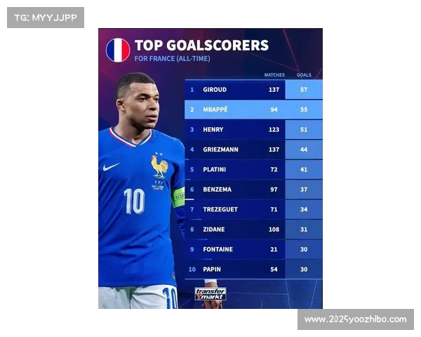 巴黎胜率57.8%，姆巴佩领跑射手榜